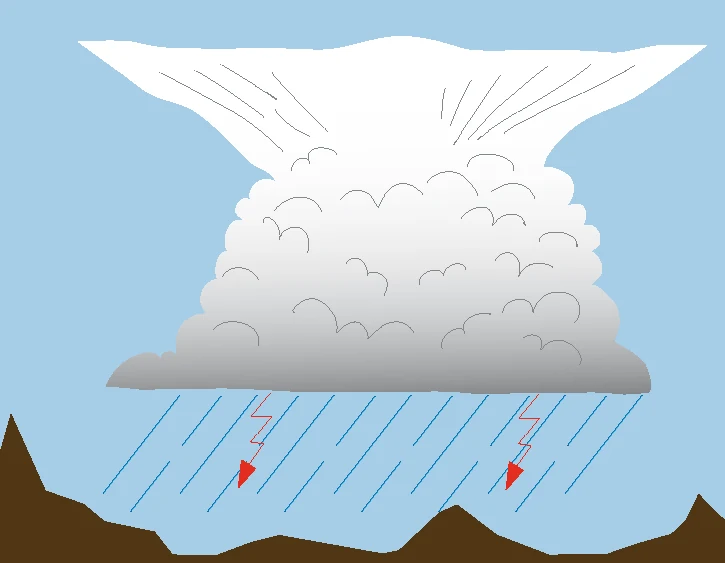 cumulonimbus