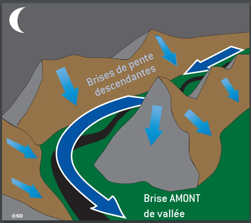 brise amont