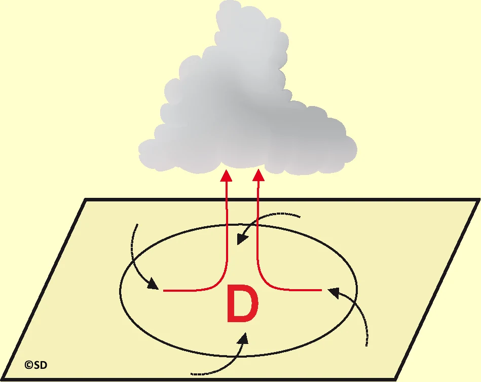 nuages_convection