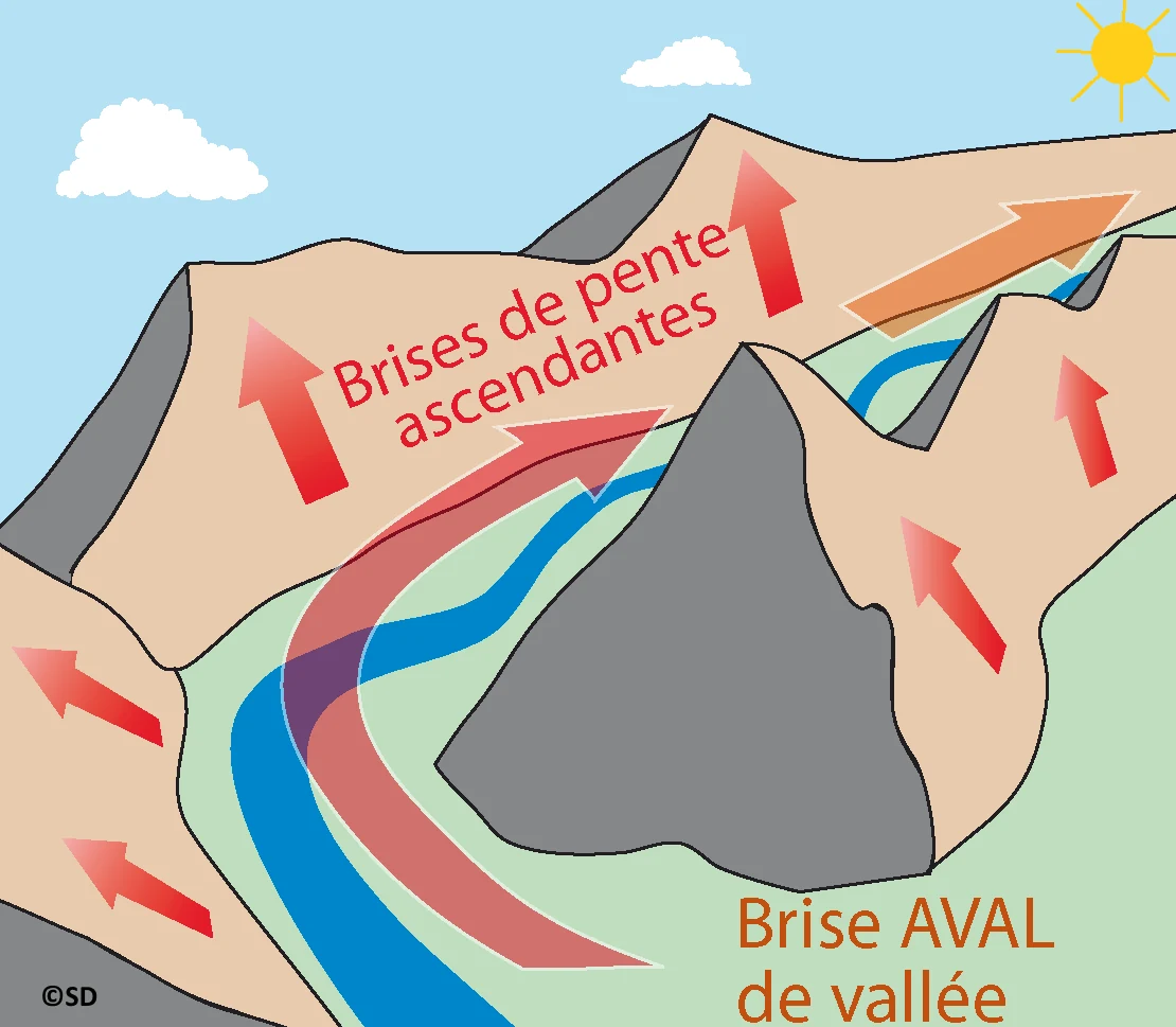 brise aval
