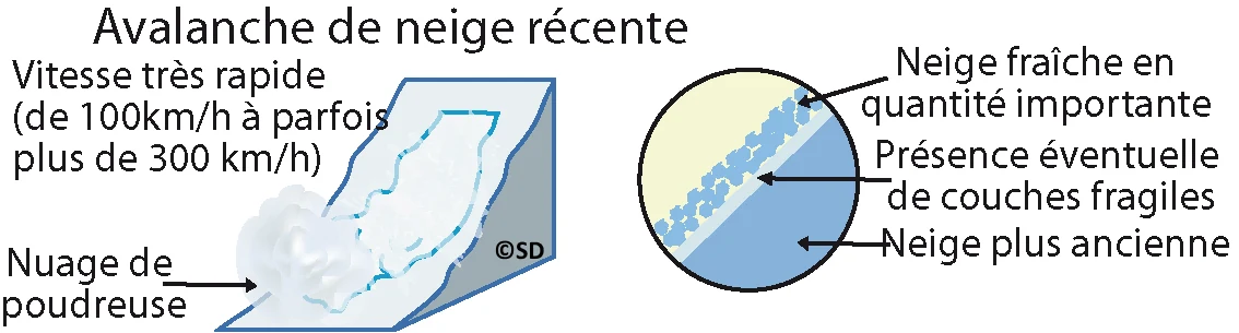 avalanche_poudre
