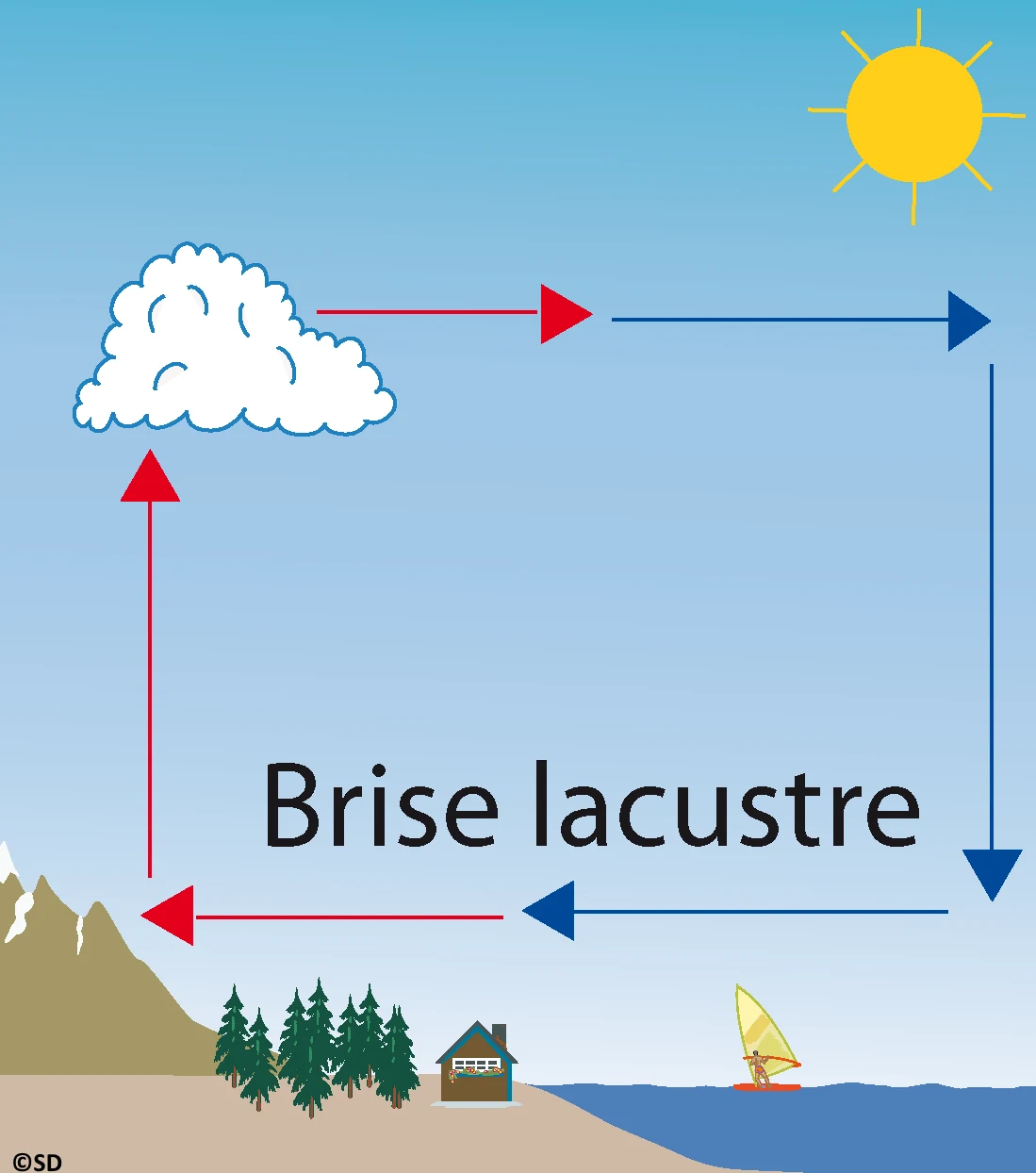 brise