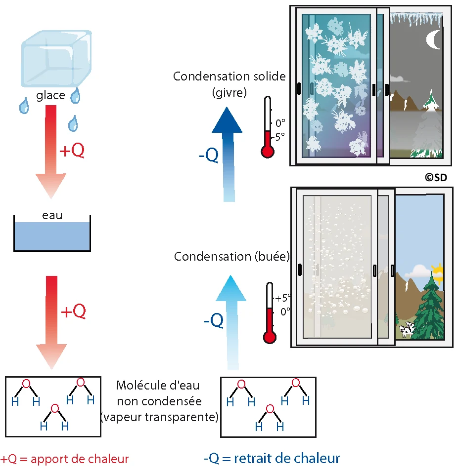 condensation