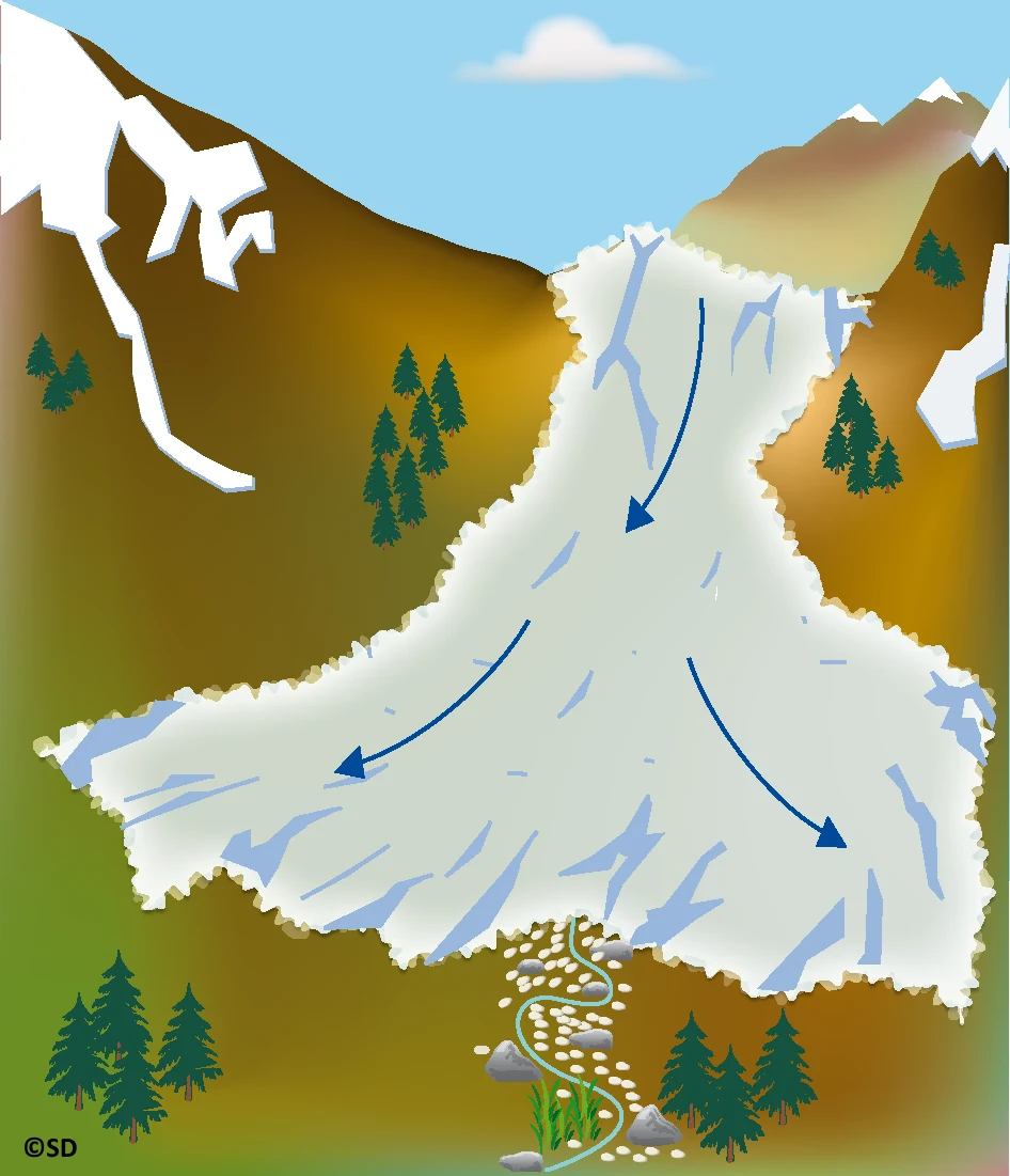 glacier