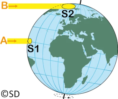 globe