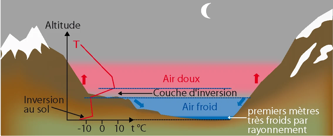 inversion