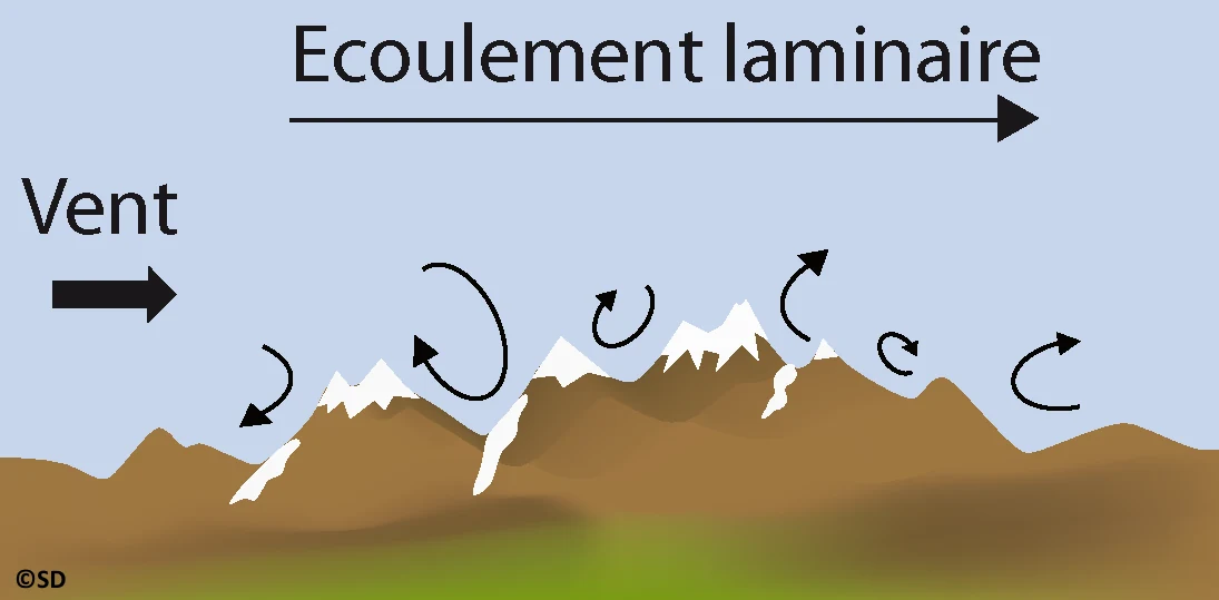 laminaire