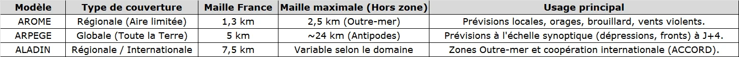 maille