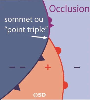 occlusion