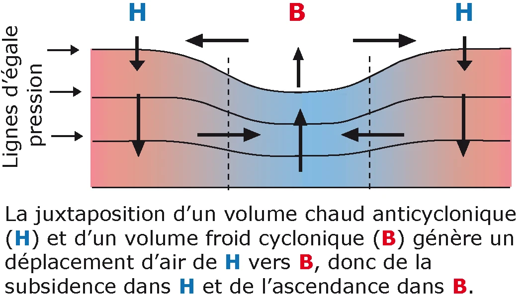 pression
