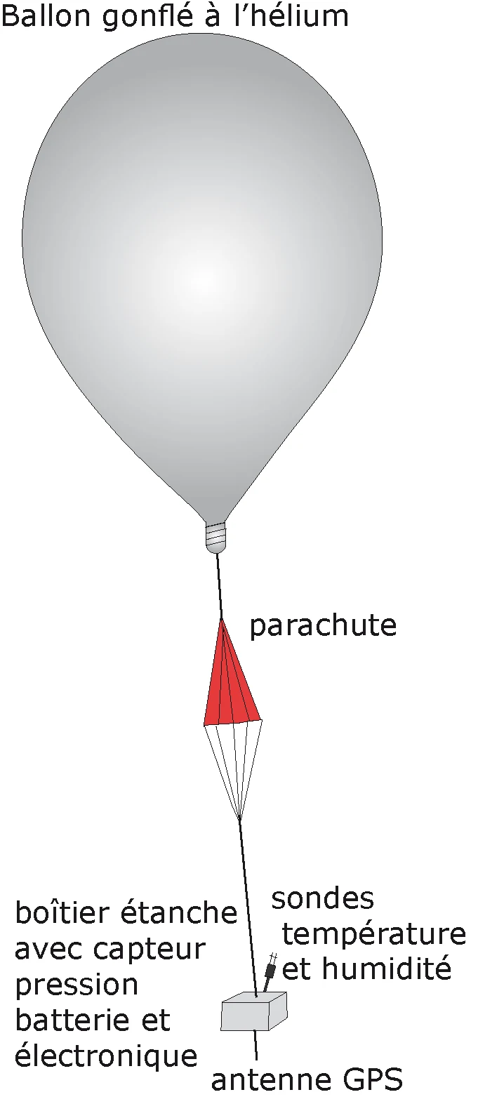 radiosonde
