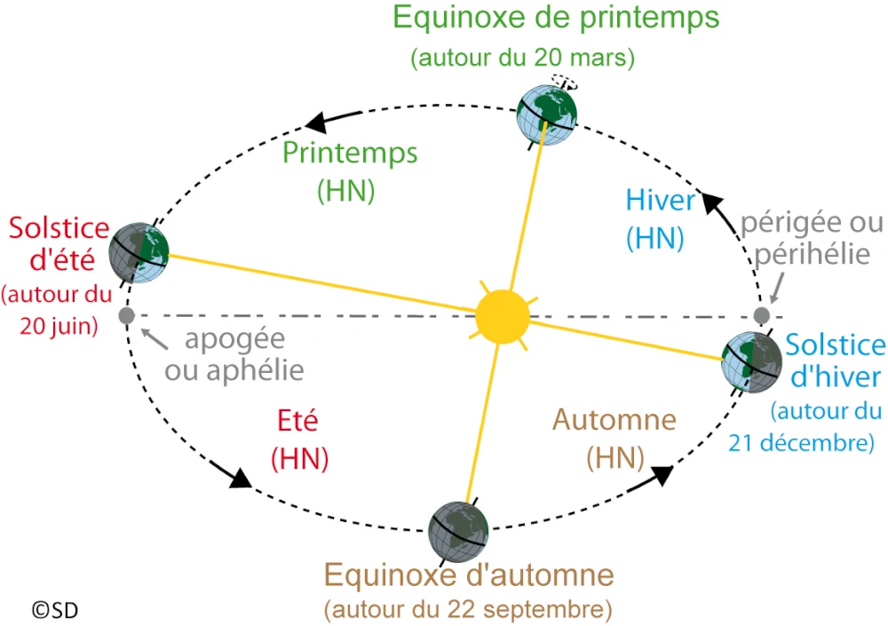 saison