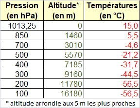 pression