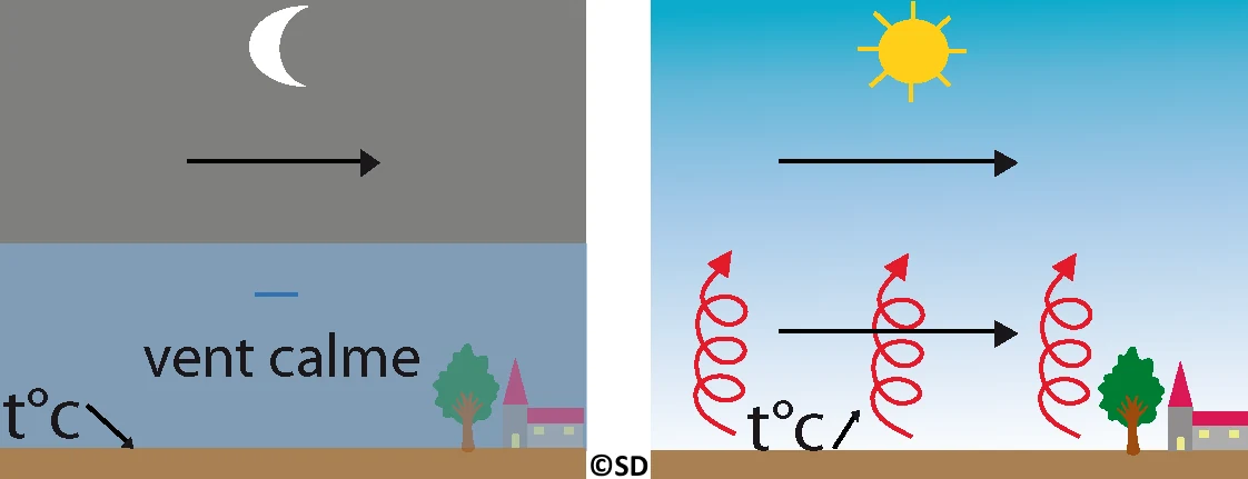 thermique