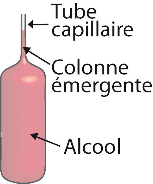 thermo