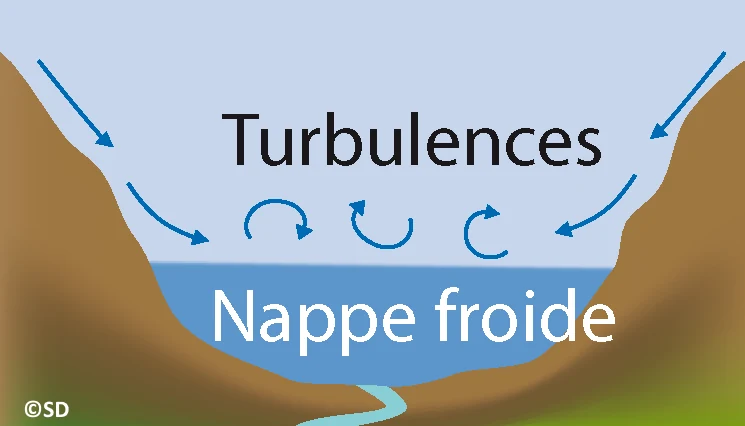turbulence