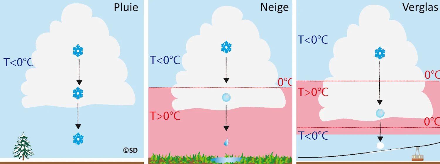 type_precip
