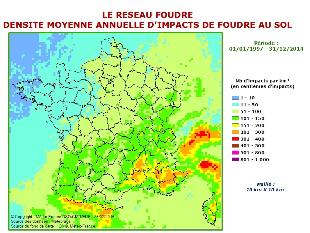 foudre