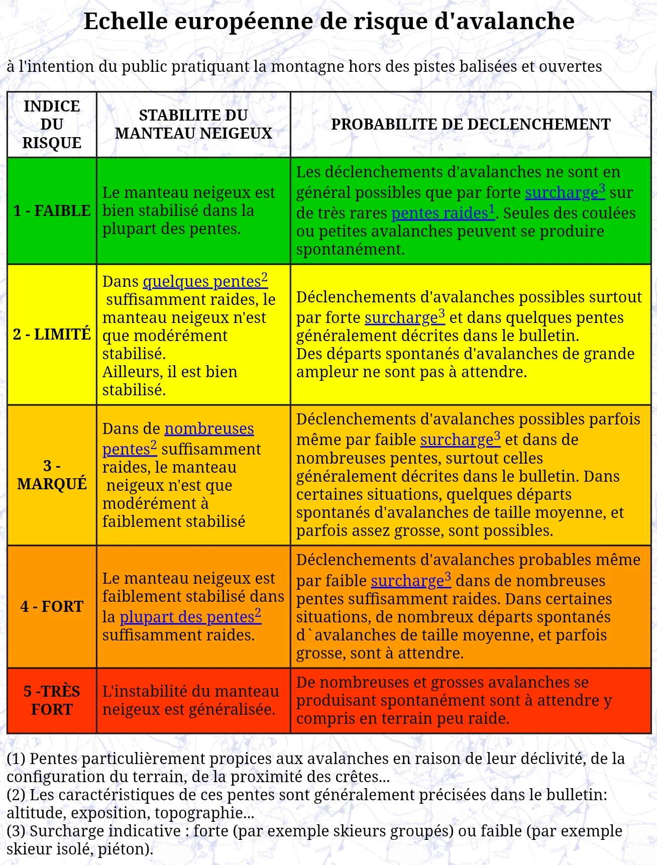 risque d'avalanche
