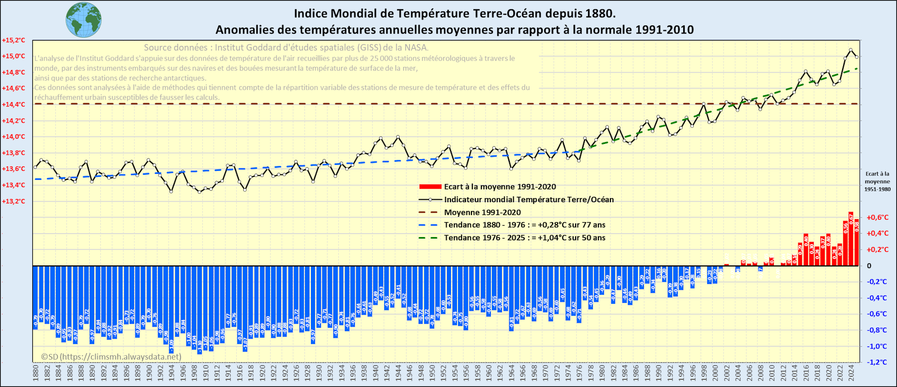 rechauffement monde